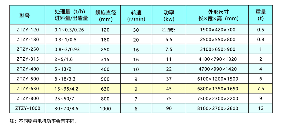 新鄉(xiāng)中天螺旋擠壓分離機畫冊8.jpg