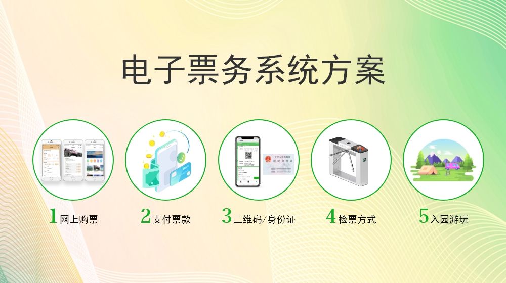 數(shù)字票務(wù)系統(tǒng)賦能景區(qū) 高效運(yùn)營(yíng)與卓越服務(wù)的雙贏(yíng)之道